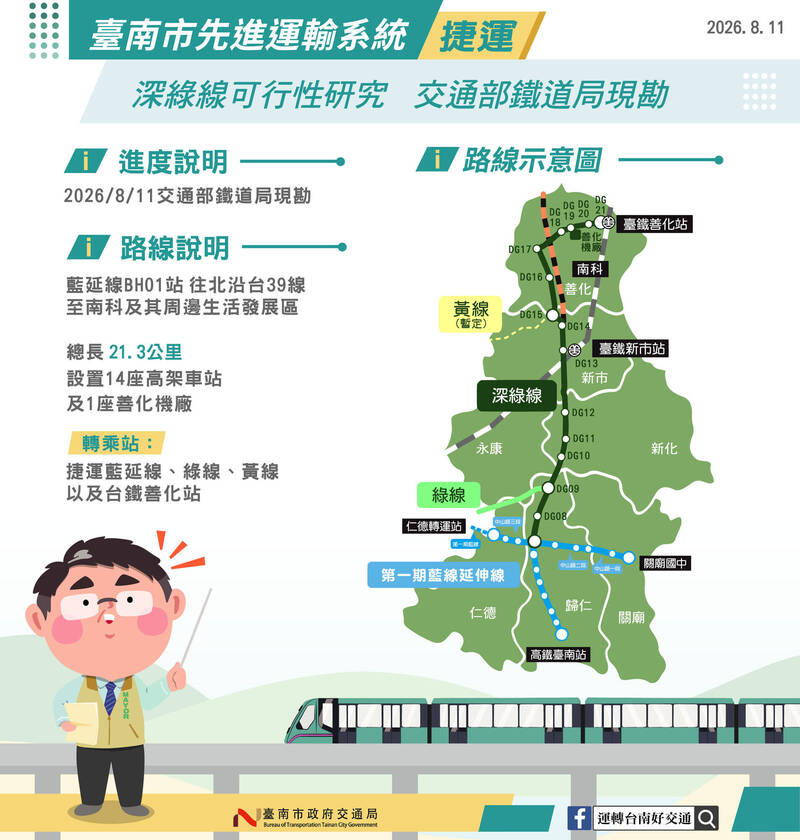 台南捷運深綠線中央現勘啟動 21.3公里串起南科、善化
