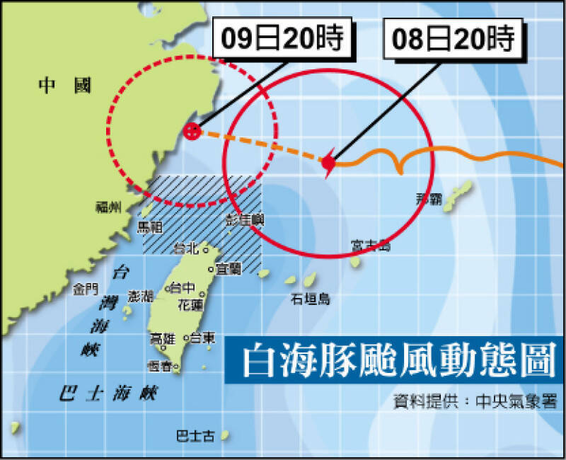 08/09各報重點新聞一覽