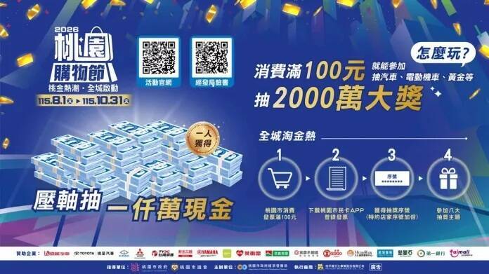 桃園購物節倒數衝刺 登錄發票抽1000萬現金與4輛汽車