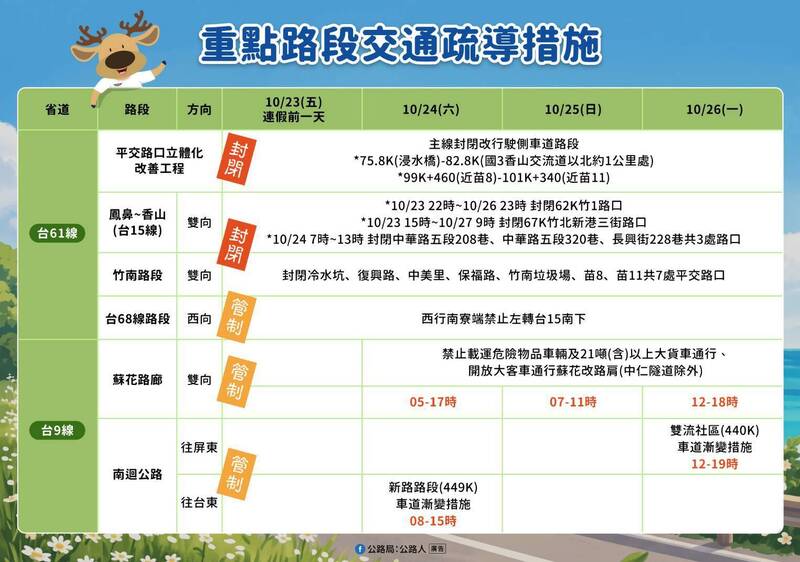 光復連假合歡山高乘載管制 易塞車15省道路段、時段1圖看懂