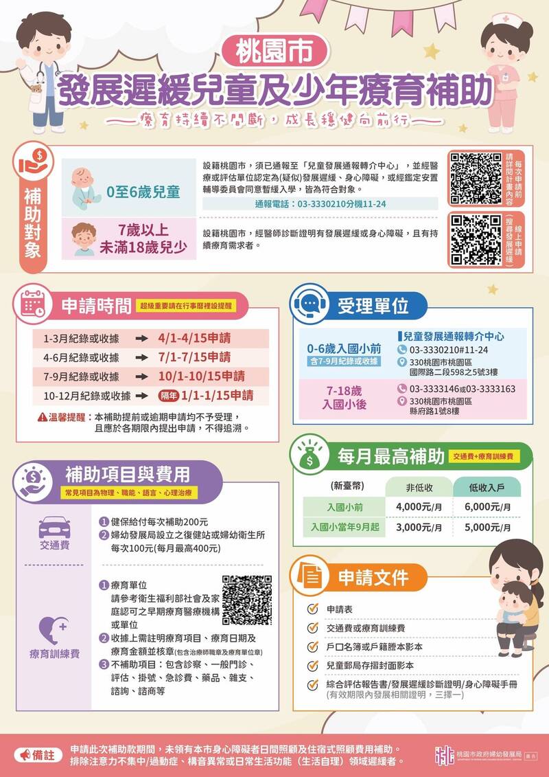 今年Q3桃園發展遲緩兒少療育補助 即起至10/15申請
