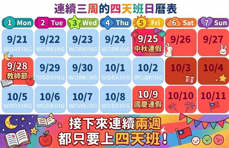 收假不必blue！網曝續命密碼：接下來連2週「只上4天班」