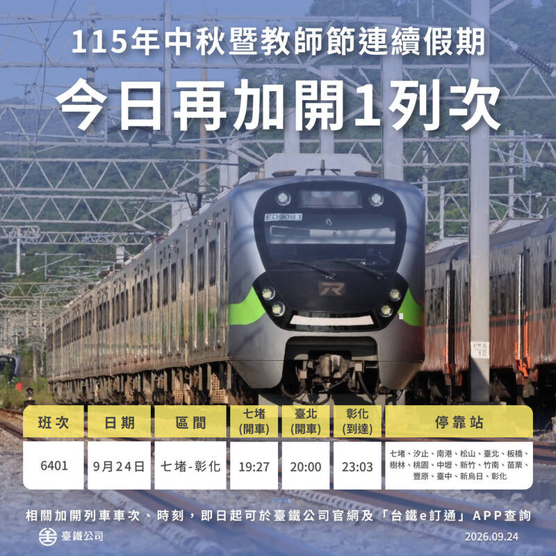 中秋連假返鄉潮湧現！台鐵加開七堵=彰化區間快車