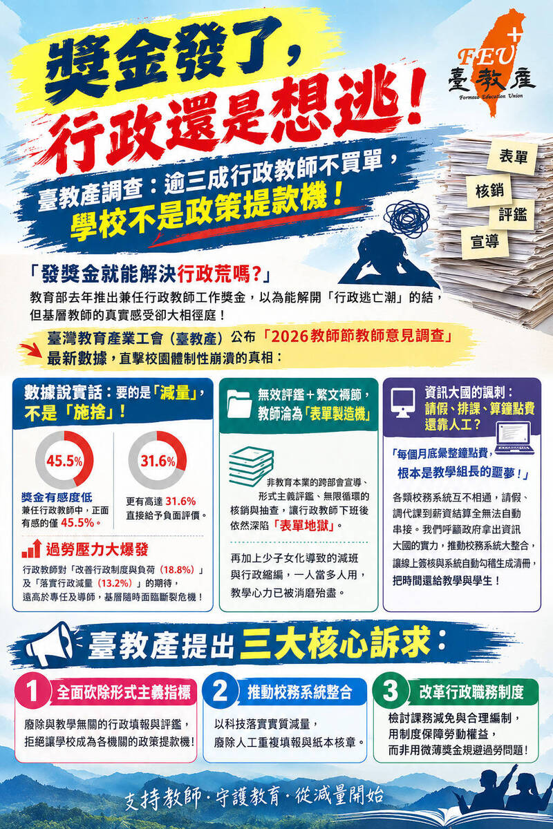 教師節將至 台教產：行政獎金讓45.5％老師有感、制度也應改革