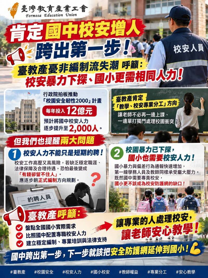 教育部擴增國中校安人力 台教產盼擴及國小
