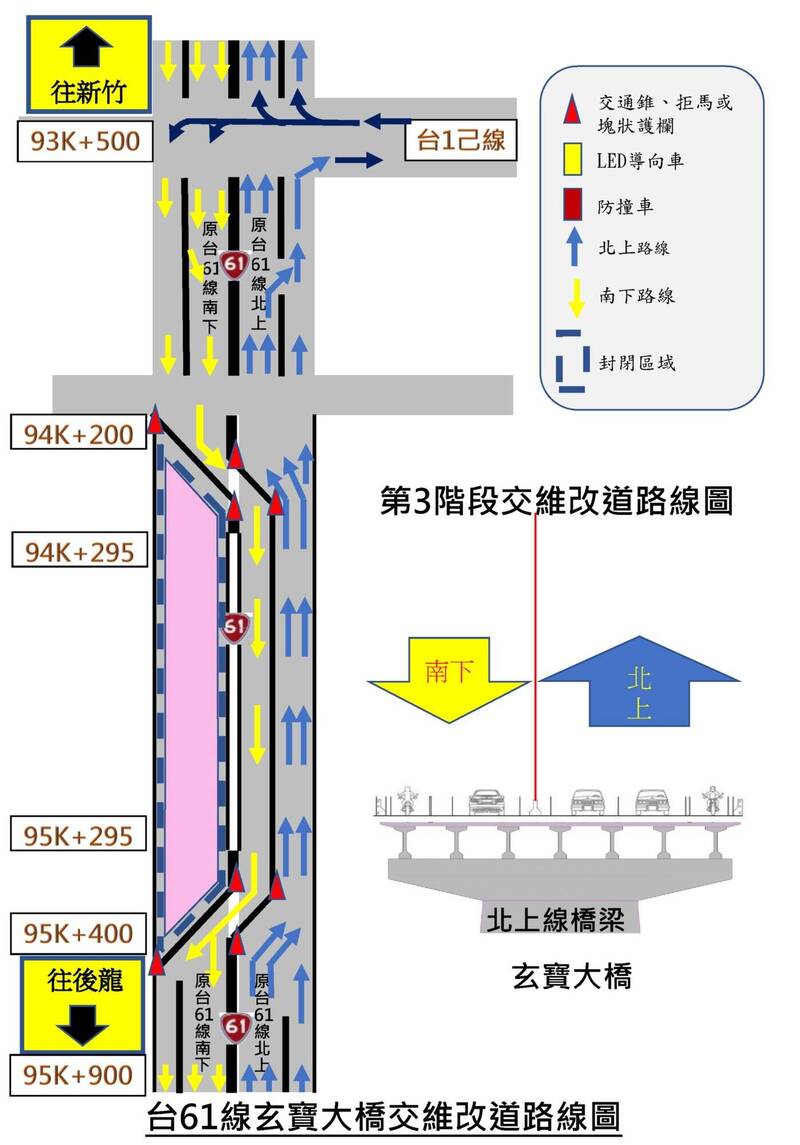 注意！台61線玄寶大橋改建 今傍晚5點起南下段封閉施工