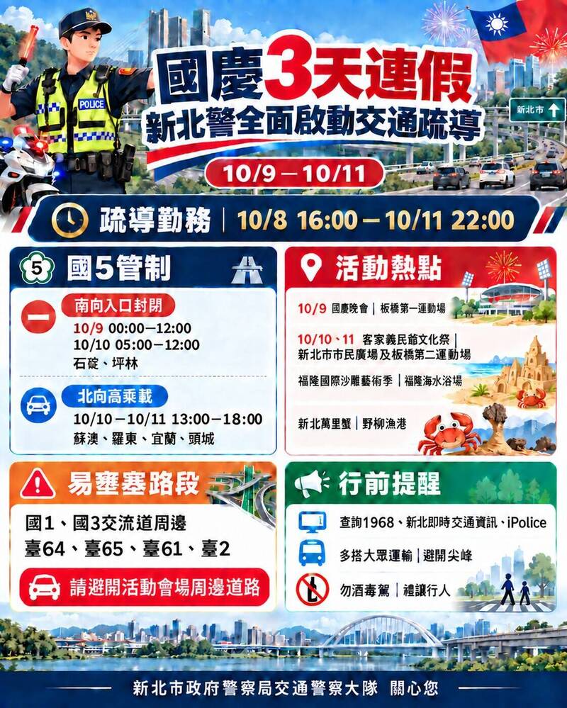 ​迎國慶3天連假人車潮 新北各式交管報你知