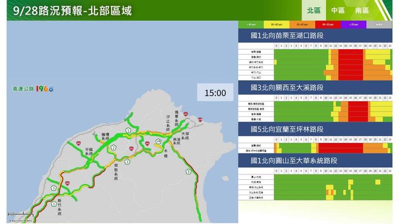 中秋連假收假日！國五北向早上就塞 下午實施高乘載管制