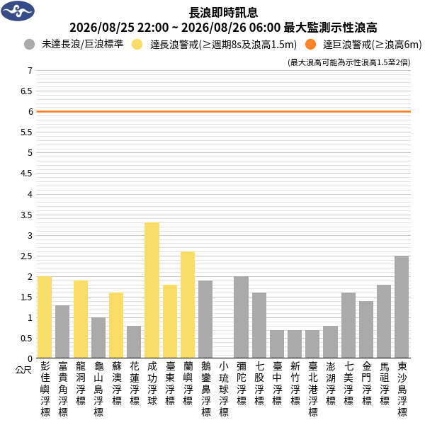 08/26 06:42 發布長浪即時訊息