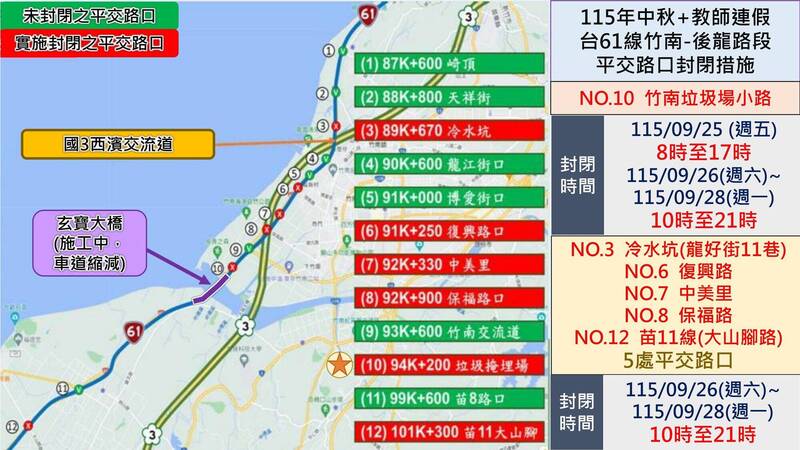 中秋教師節連假台61線苗縣竹南、後龍段將封閉6路口