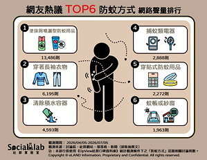 蚊子持續騷擾超崩潰！6大「防蚊方式」有效降低被叮機率