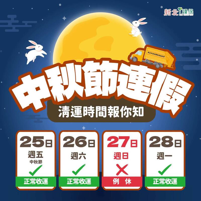 中秋、國慶連假 新北垃圾收運不打烊