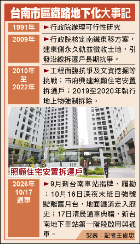 南鐵地下化通車 賴清德再謝居民成全