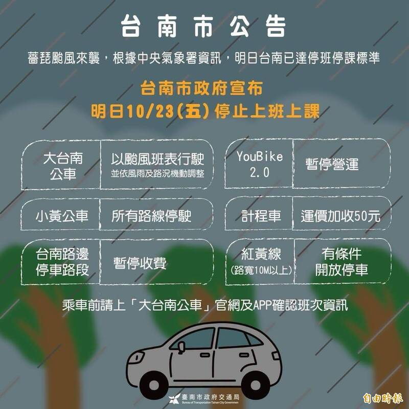 怕淹水快移車！10/23凌晨0時起 台南紅黃線有條件開放停車