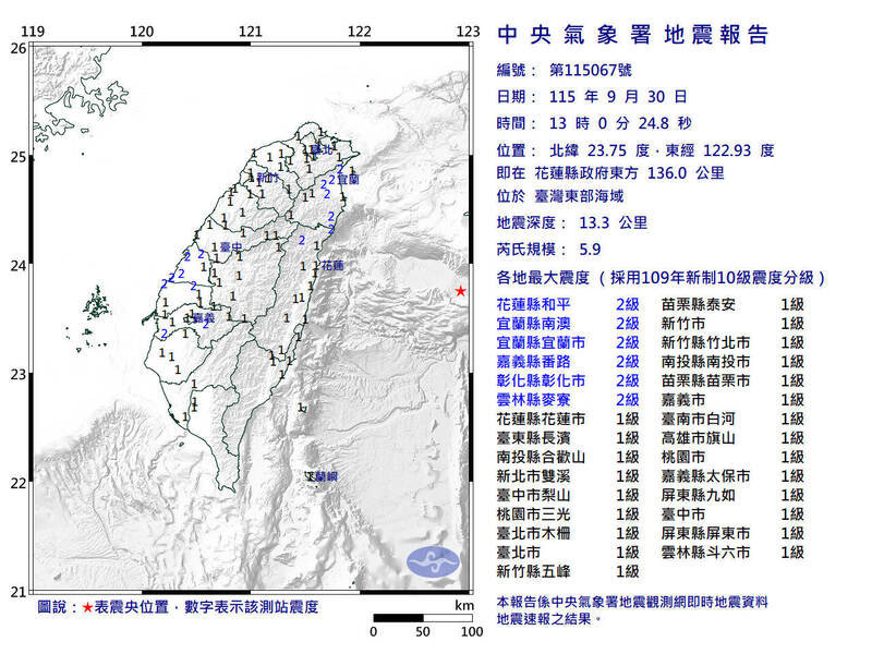 東部外海5.9地震 氣象署：獨立事件、3天內防規模5餘震
