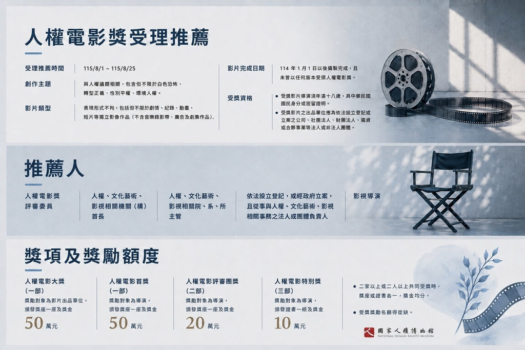 2026人權電影獎受理推薦  鼓勵創作者關注相關議題