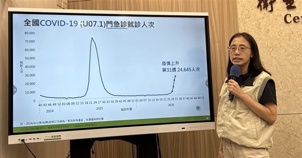 COVID-19估8月中下旬達高峰 疫情近期趨緩