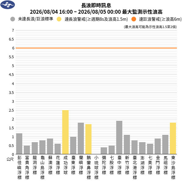 08/04 20:06 發布長浪即時訊息