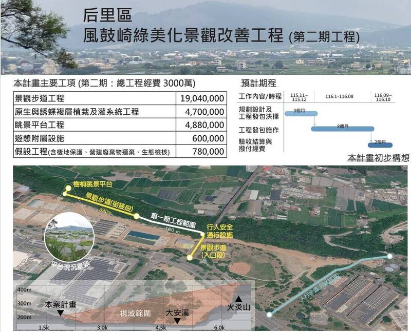 火炎山、麗寶摩天輪盡收眼底 楊瓊瓔爭取3000萬元擴建風鼓崎步道