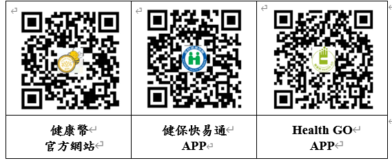 健康幣上路首日 超過20萬人響應參與