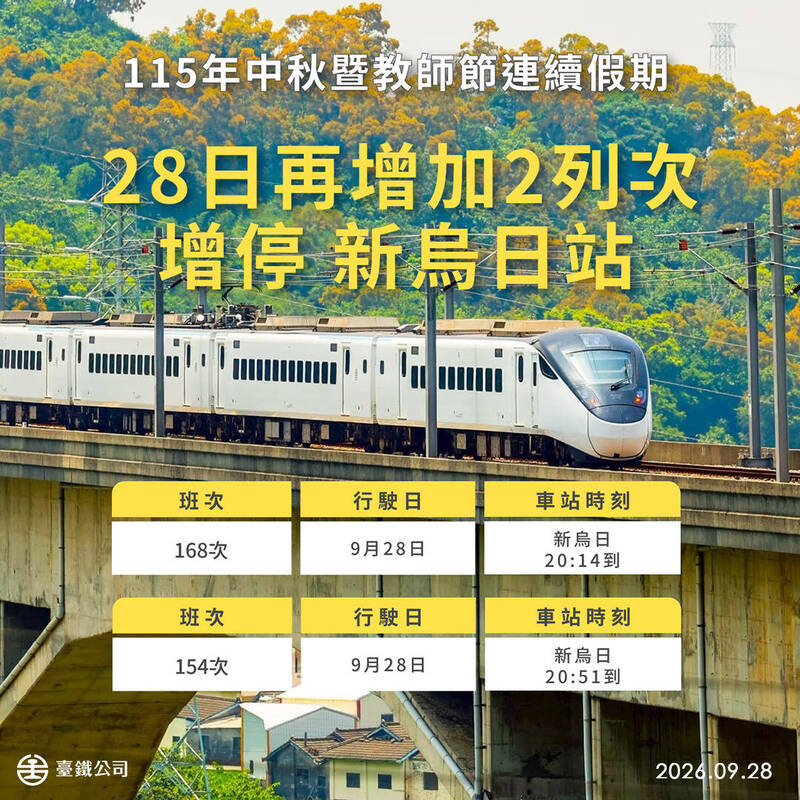 收假北返人潮湧現 台鐵晚間再加開2列次增停新烏日站