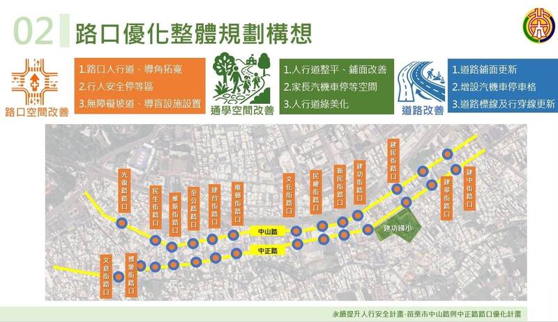 苗栗市區交通改造啟動 4900萬改善人行空間、電纜線地下化