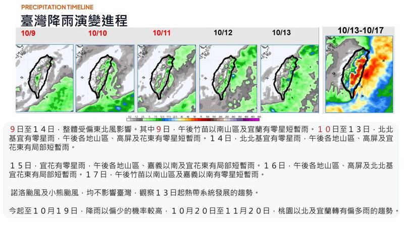 雙十連假天氣「北東偶飄雨、西半部放晴」 賈新興：北部高溫回升至30度