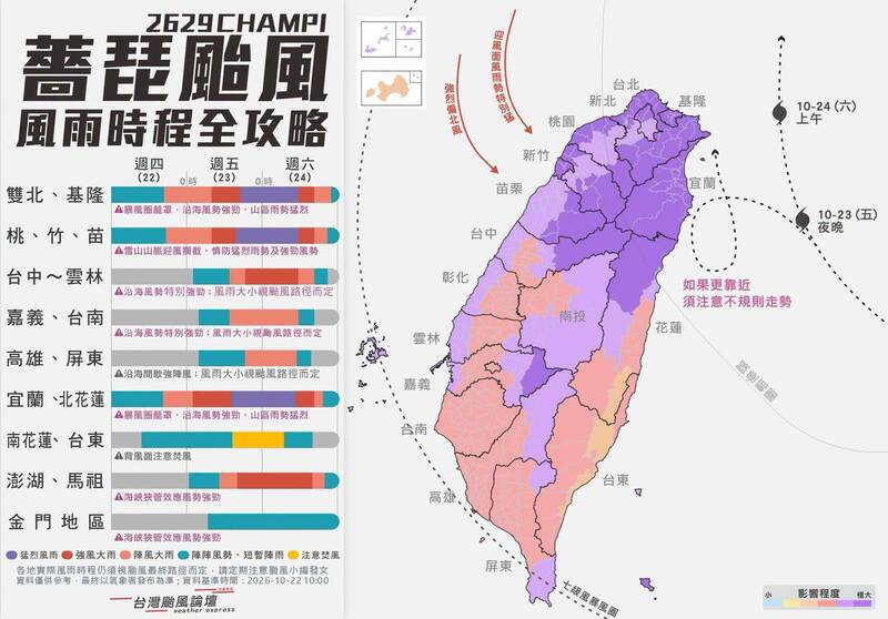 薔琵逼近！颱風論壇示警將是「大型颱風」 全台風雨時程曝光