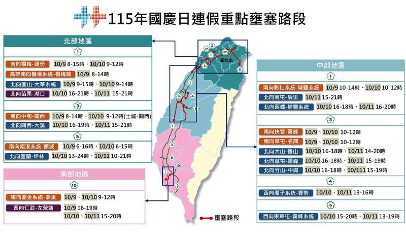 國慶連假明展開！國道車流今晚開始 高速公路局曝不塞車時段