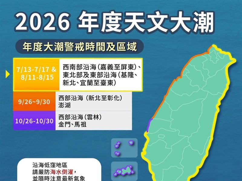 年度大潮8/11起連5天　低窪地區防積淹水