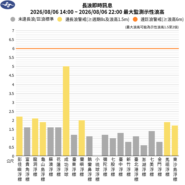 08/06 17:17 發布長浪即時訊息