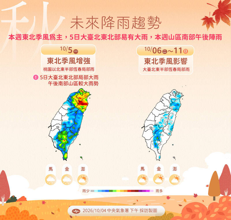 東北季風明報到！北台偏涼白天「2字頭」 這兩地防雨彈