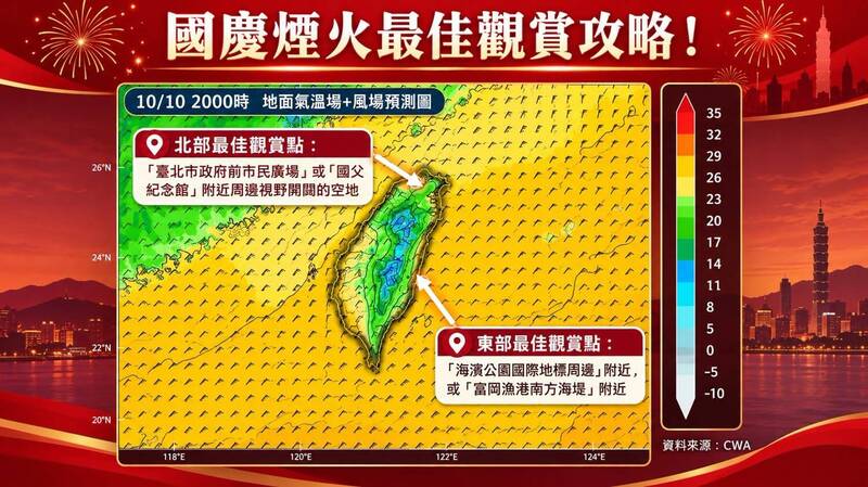 國慶煙火今晚登場！氣象專家林得恩曝台東、台北最佳觀賞點：記得帶薄外套