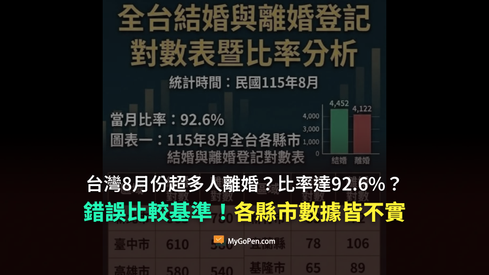 【錯誤】台灣8月份超多人離婚？比率達92.6%？網傳圖卡數據與邏輯皆錯誤