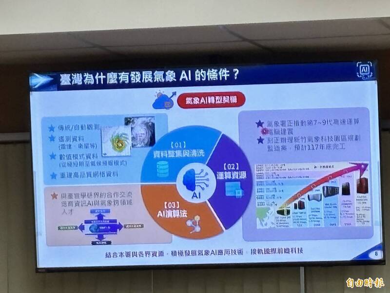 秋老虎餘威仍在！ 氣象署打造「台灣特色AI模型」強化預警