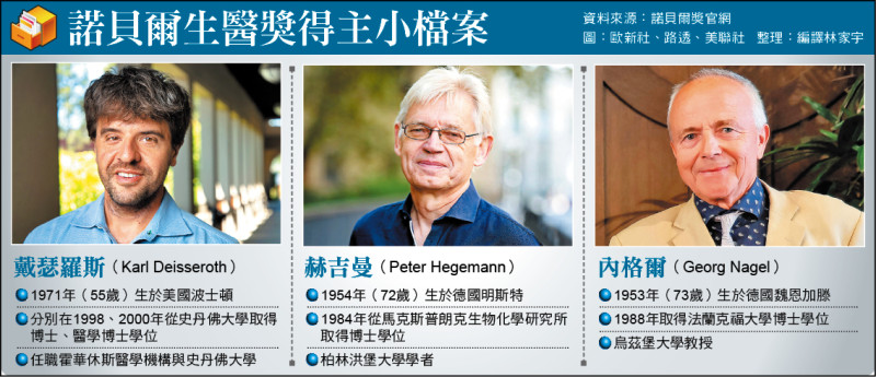 揭開光遺傳學與大腦奧秘 美、德3學者獲諾貝爾生醫獎