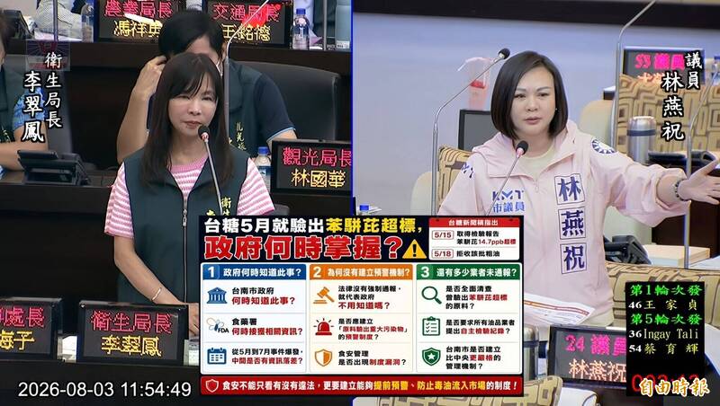 台糖5月驗出問題油未通報 林燕祝質疑食安制度「破洞」