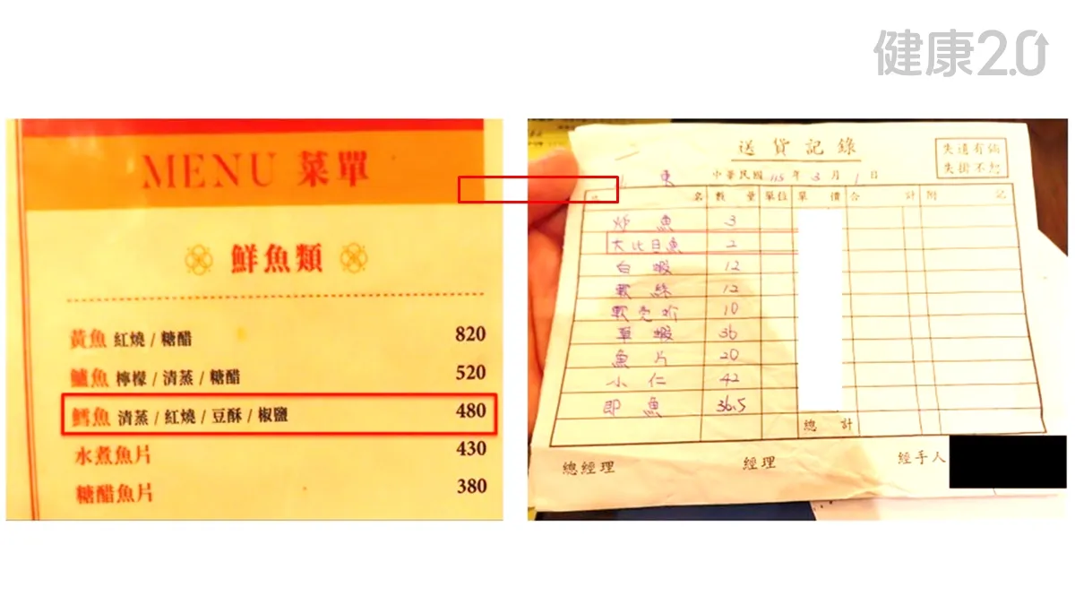 食安陷阱進貨大比目魚當鱈魚賣 餐廳菜單標示不實挨罰4萬