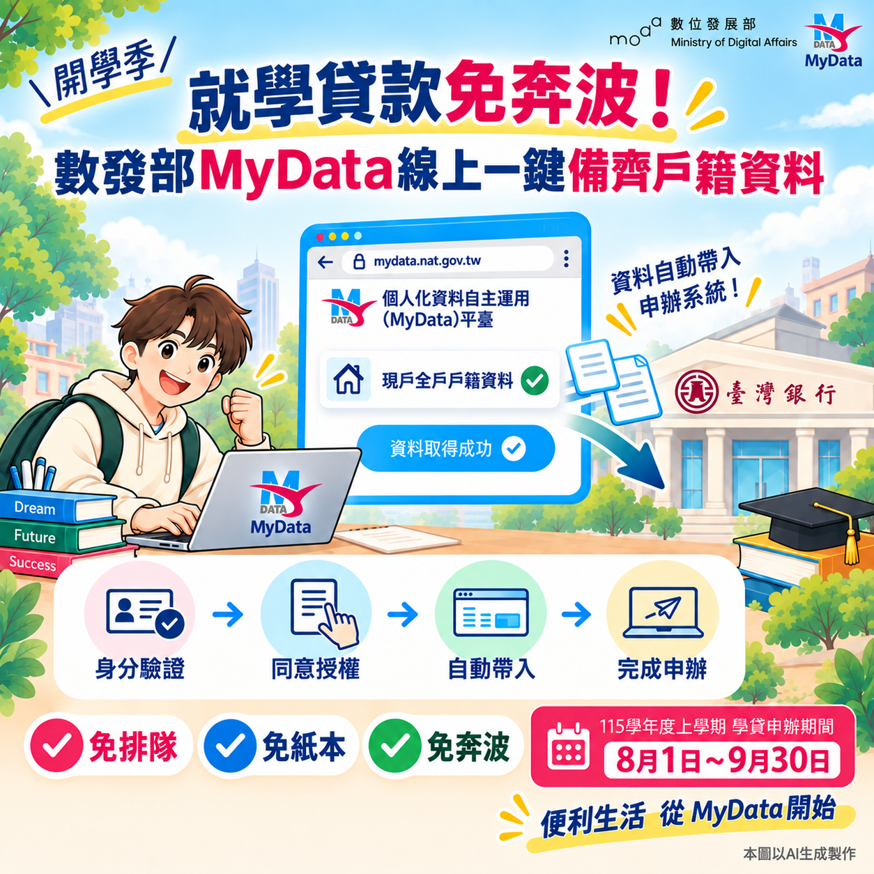 申辦就學貸款免奔波！ 數發部MyData線上一鍵備齊戶籍資料