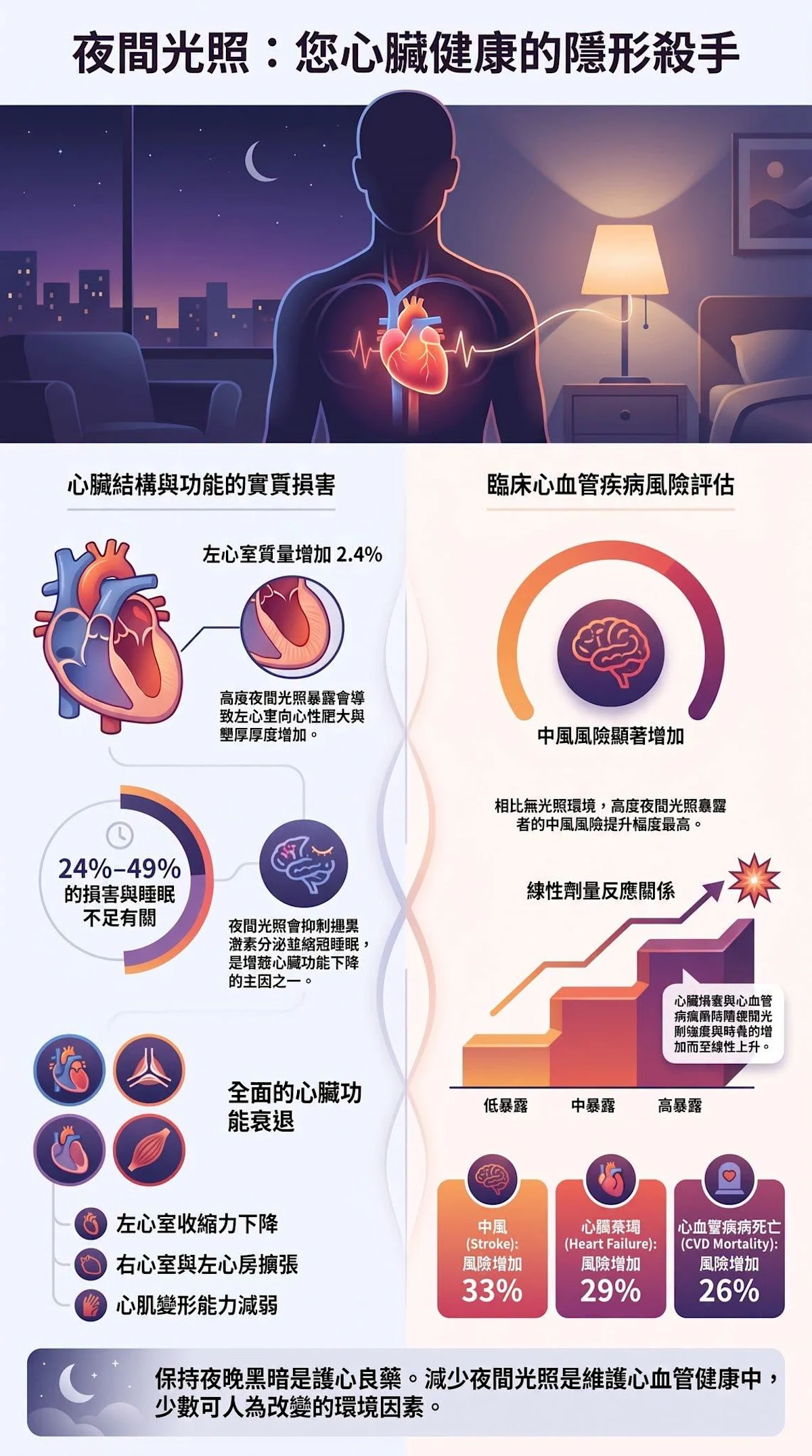 小夜燈光線竟是心臟殺手！睡眠微光恐致心肌肥厚、中風危機 - Yahoo新聞