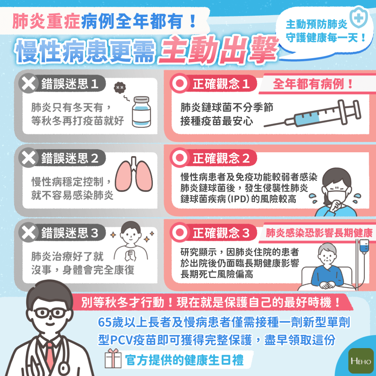 肺炎不是只有冬天才要注意！醫師解析高風險族群、慢性病影響與肺炎鏈球菌疫苗
