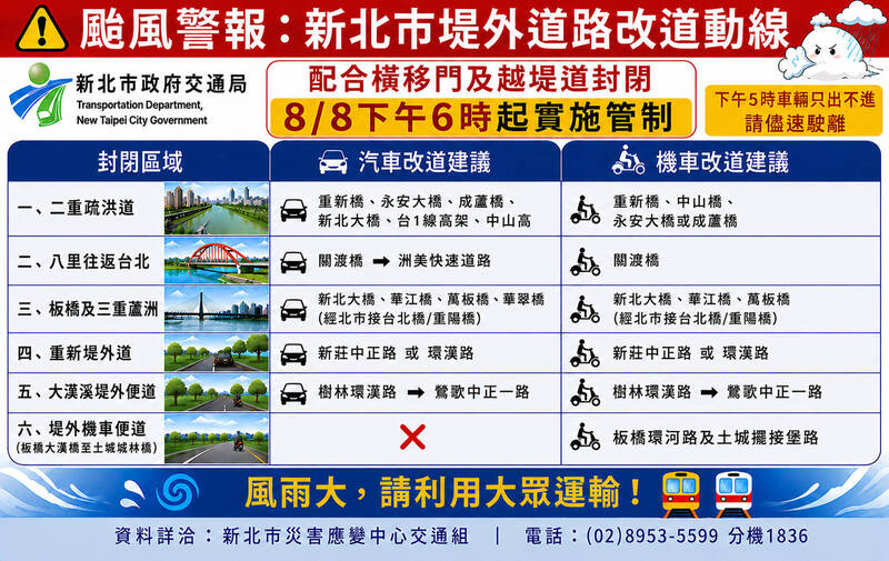 新北二重疏洪道等堤外道路17：00起只出不進 改道資訊看這裡