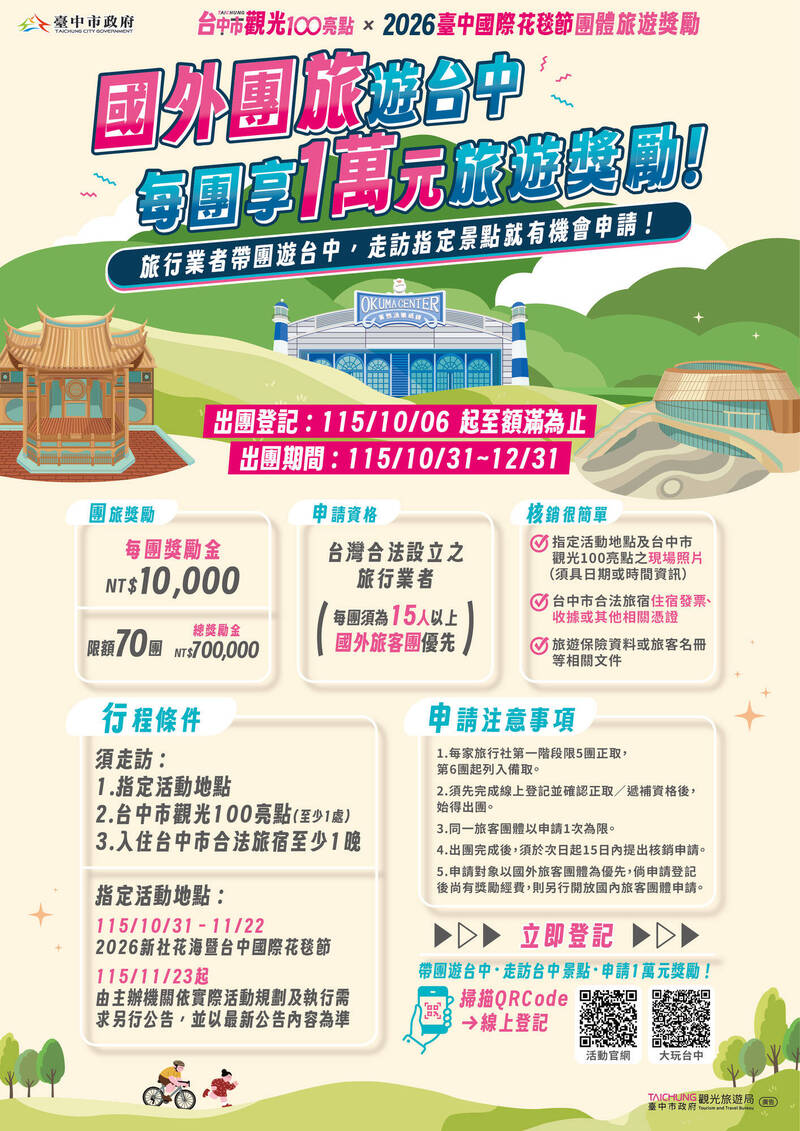 來台中旅遊每團可申請1萬元獎勵！ 10/6起開放線上登記