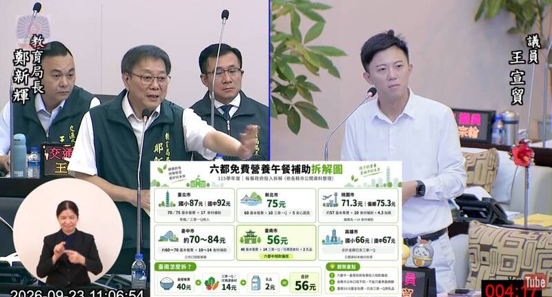 台南免費午餐56元吃得好嗎？黃偉哲：品質不能打折