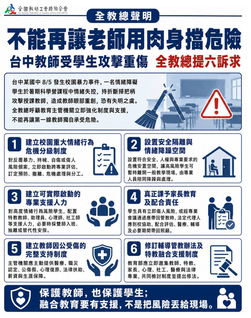 台中師遭特教生攻擊重傷 全教總籲建立校園危機分級制度