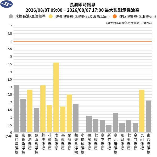 08/07 12:13 發布長浪即時訊息