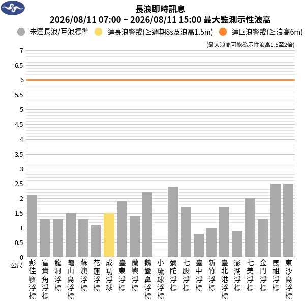 08/11 06:49 發布長浪即時訊息