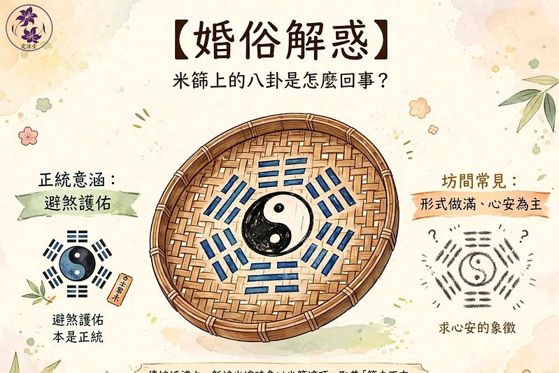 【婚俗解惑】米篩上的八卦是怎麼回事？