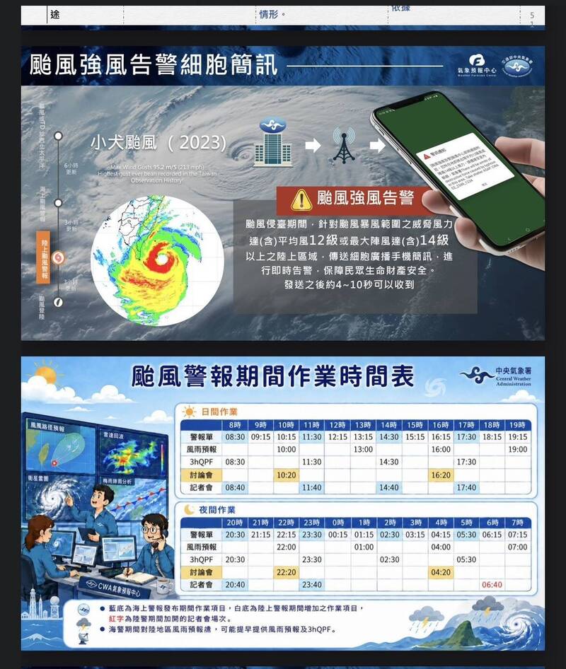 颱風季愈拖愈晚！ 氣象署：10月也要提高警覺