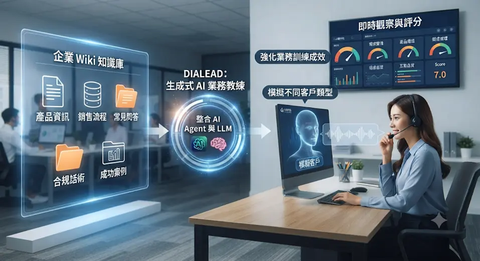 山穎科技 DIALEAD 整合 AI Agent、LLM 與企業 Wiki，打造生成式 AI 業務教練